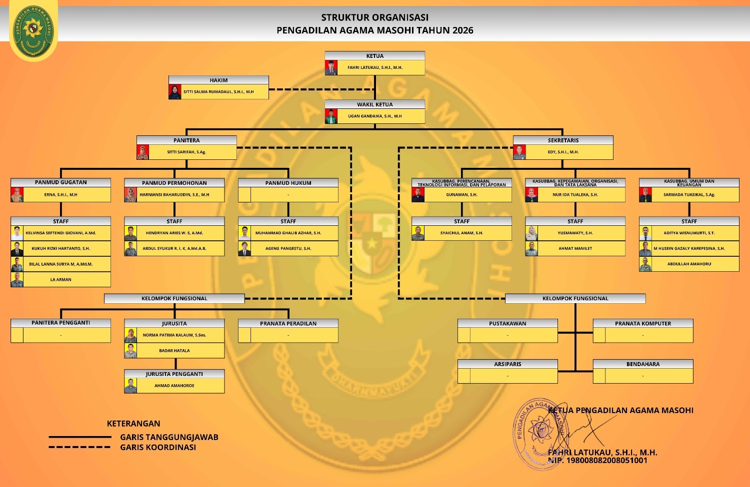 STRUKTURORGANISASIPENGADILANAGAMAMASOHITAHUN2026.jpg